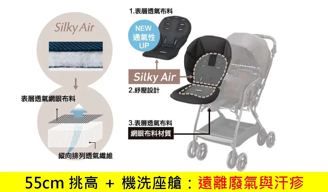 Aprica 嬰兒推車 Silky Air 透氣布料與機洗座艙
