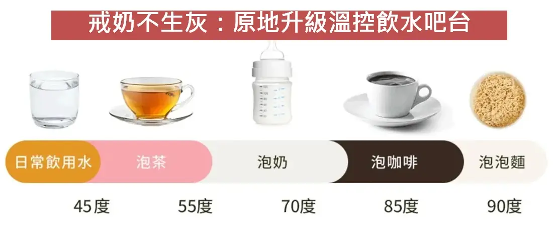芽比兔 Yep2 泡奶機 45°C~90°C 家用溫控飲水機模式：戒奶後原地升級不生灰
