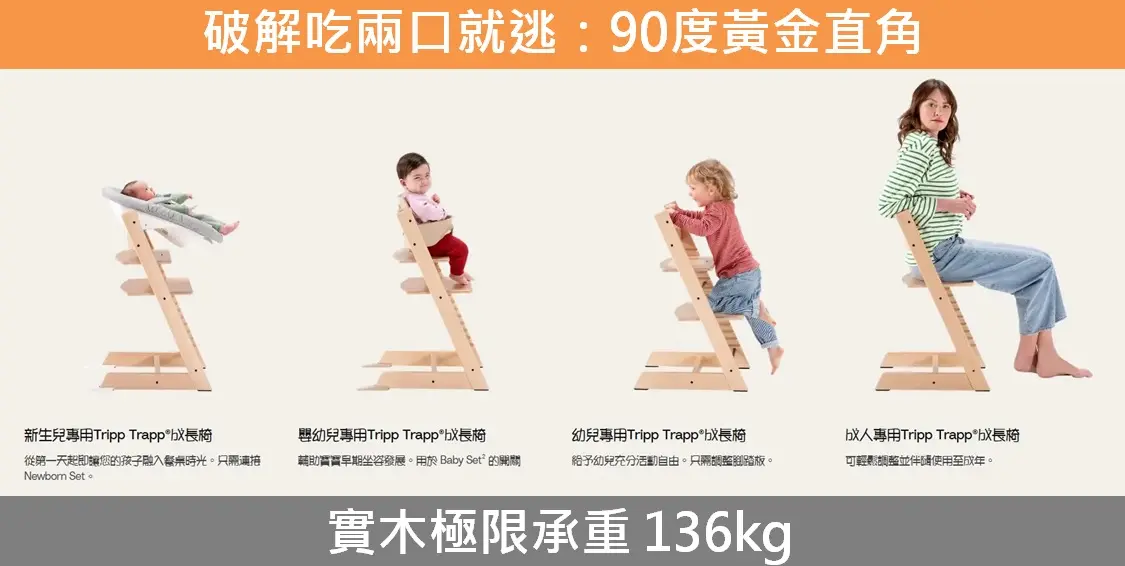 Stokke 成長椅四階段使用對比圖，破解吃兩口就逃的 90 度黃金直角與實木極限承重 136kg